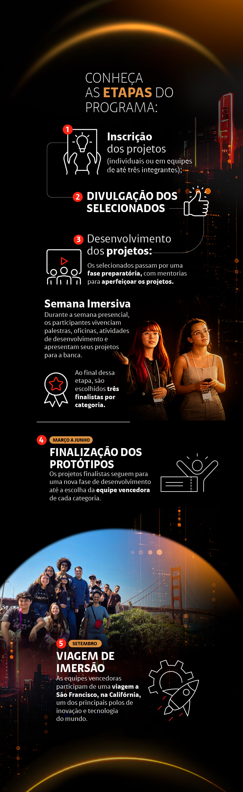 Infográfico explicativo sobre as etapas do programa