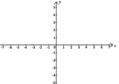 Xadrez no ensino do plano cartesiano - Plano de aula de matemática