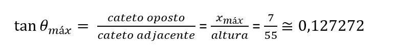 Imagem de uma fórmula de física