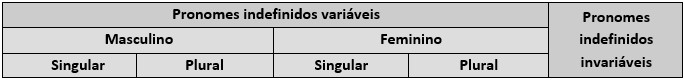 Uso dos pronomes - Portal de Educação do Instituto Claro