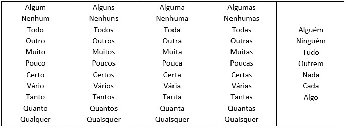 Pronomes pessoais: quais são e exemplos - Brasil Escola