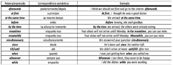 Linking words (conjunções em inglês) - Brasil Escola