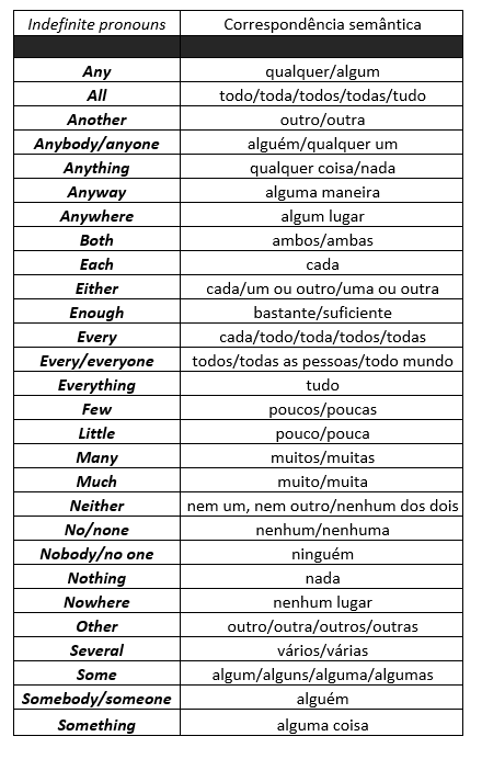 Pronomes relativos em inglês com exercícios - Inglês Prático