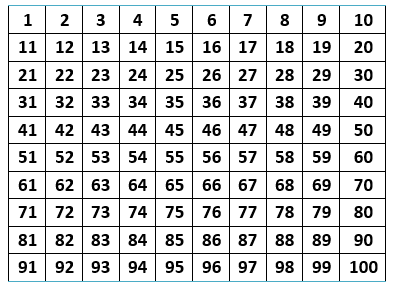 Tabela de números de 1 a 100 - Ponto do Conhecimento