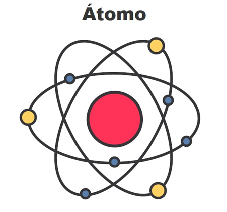 Evolução do modelo atômico - Roteiro de estudos com exercícios