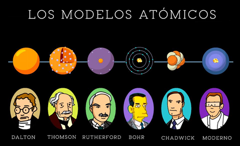 evolução do modelo atômico