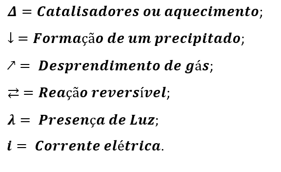 Equação química: o que é, reagentes e produtos, balanceamento