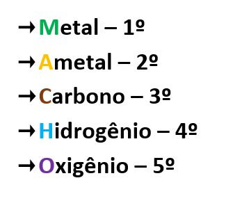 Equação química: o que é, reagentes e produtos, balanceamento