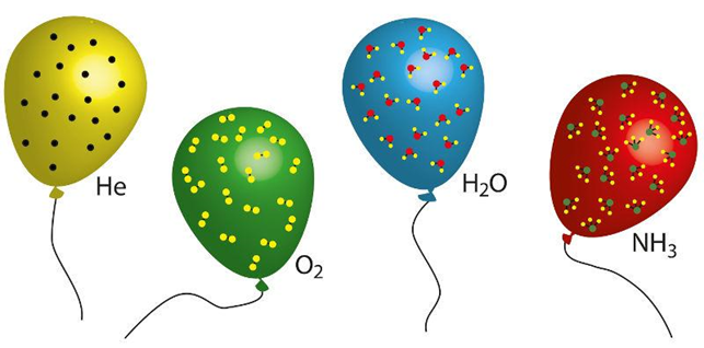balões gases