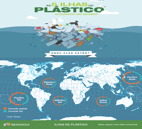 Ilhas de plástico oceânico do mundo