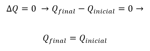 O que é momento linear? - Brasil Escola