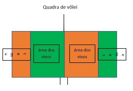 Plano de aula -EF - 9 ano - Jogos e brincadeiras - queimada