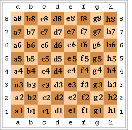 Plano de Aula de Xadrez sobre As Capturas