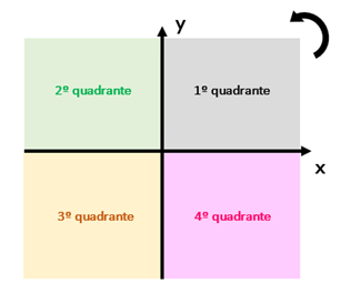 Xadrez no ensino do plano cartesiano - Plano de aula de matemática