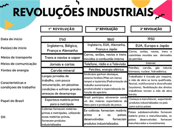 revoluções industriais