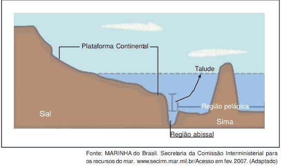 fossa oceânica