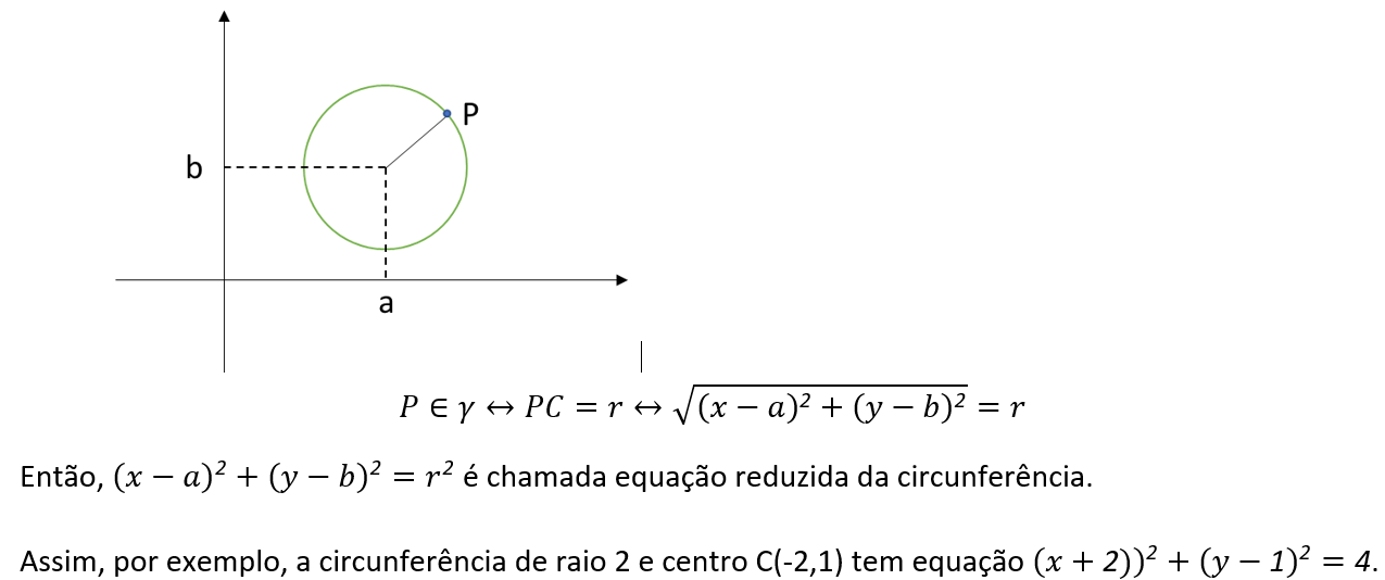 equação-circunferencia
