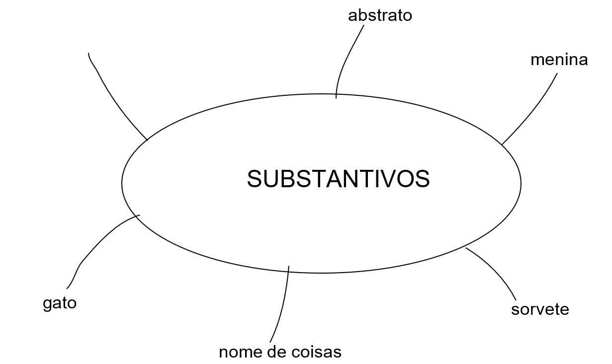 substantivos-concretos-abstratos