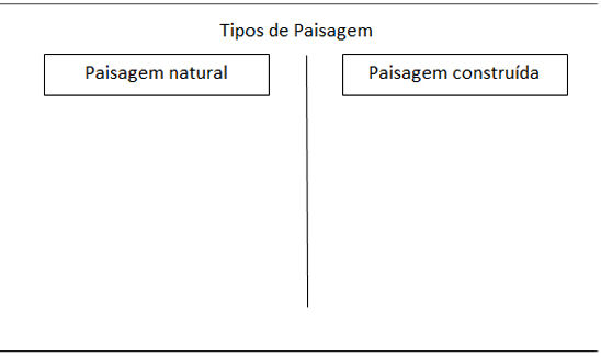 Featured image of post Paisagem Natural E Modificada Atividades 3 Ano A paisagem expressa a hist ria das pr ticas sociais e naturais