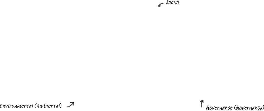 ESG